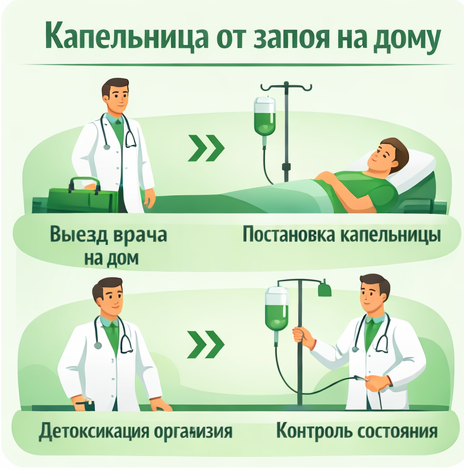 капельница от запоя в Иваново в клинике Санати